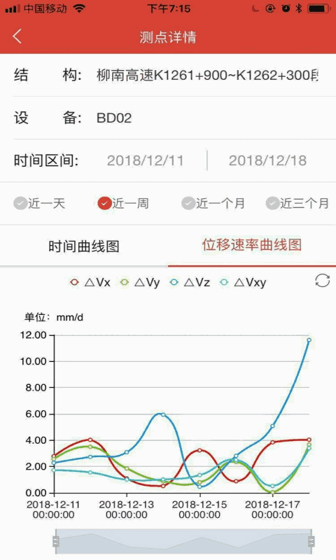 智慧桥梁监控管理系统