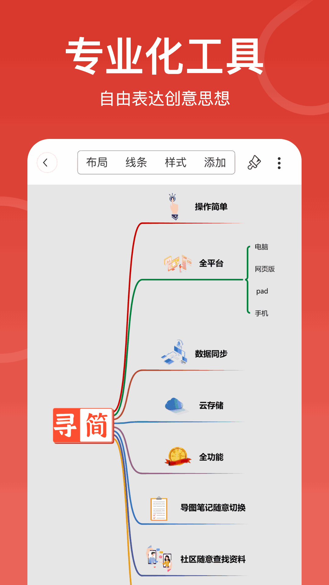 Mind思维导图