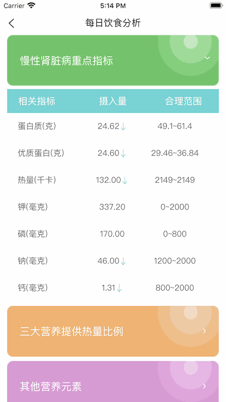 信泰慧智慢性肾病管理软件