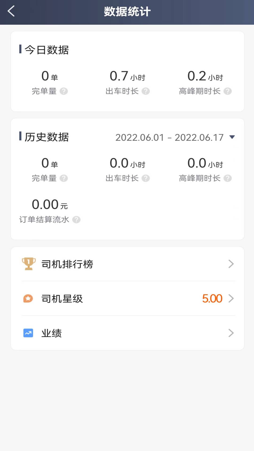 优迅快车司机APP