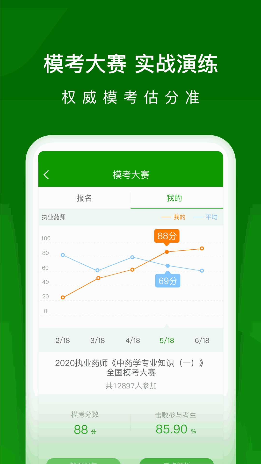 执业药师万题库