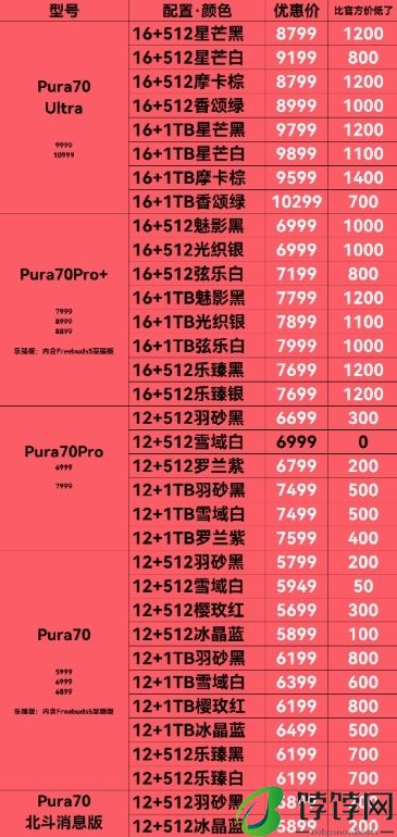 DXO全球第一拍照手机！华为Pura 70 Ultra渠道价降价：最高优惠1400元