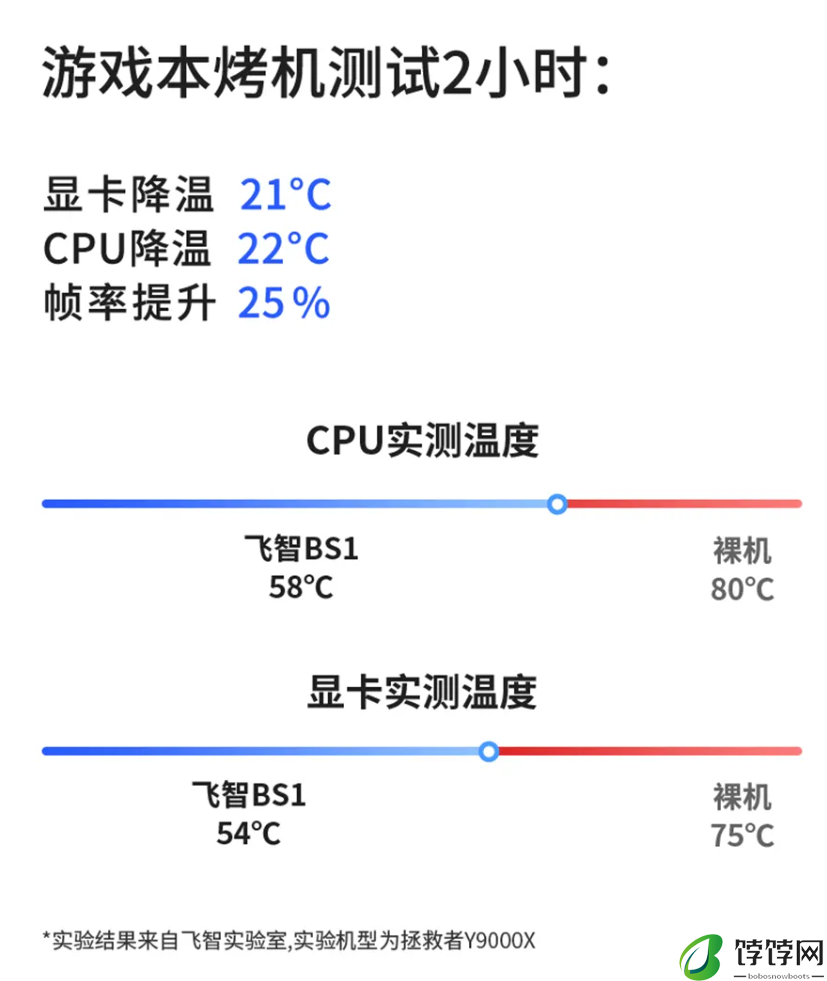 飞智压风式笔记本散热底座 BS1 发布：首发价 279 元起，可选 EVA 联名款