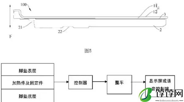 全方位送温暖！理想汽车车用地暖技术发布