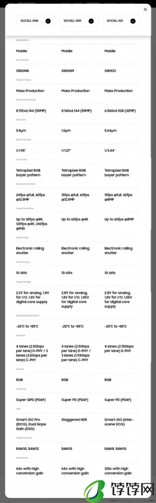 Samsung 发布三款 CMOS 传感器， ISOCELL GN8、GN9、KD1 遍布高中低阶