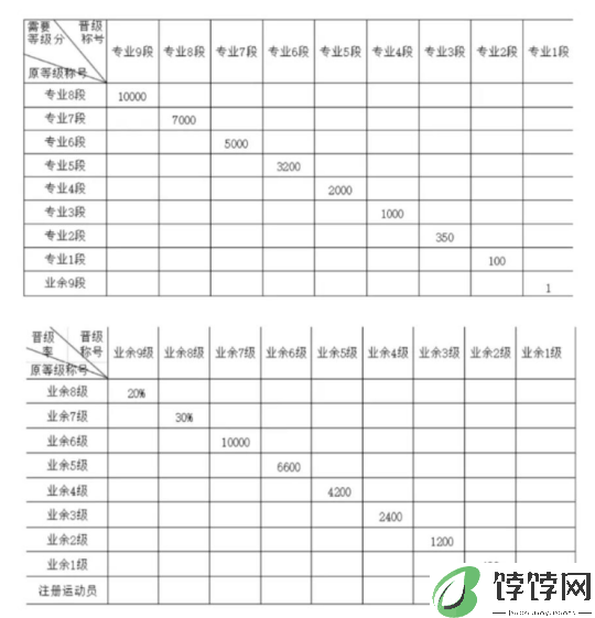 画质爆炸《逆战：未来》首测亮眼，《黑色沙漠》端游国服测试定档