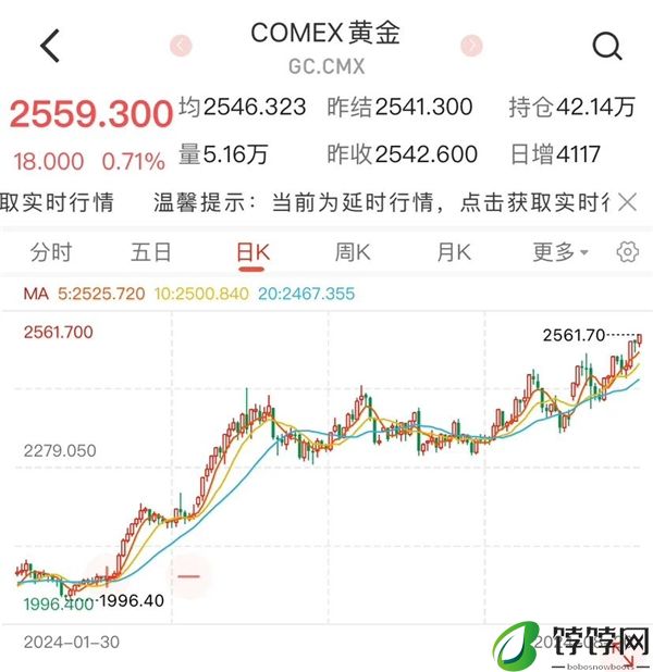 金价迎来今年第30次新高！淘金客怎样吃到市场红利