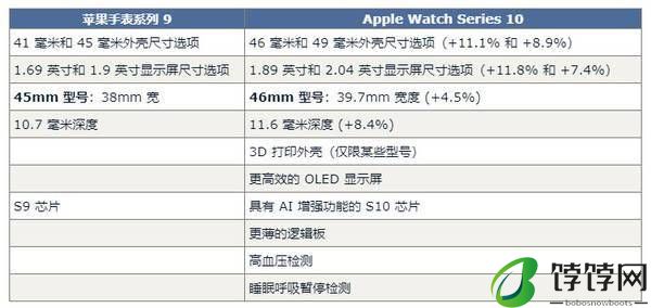 苹果秋季新品发布会终极前瞻：除了iPhone 16还有亮点