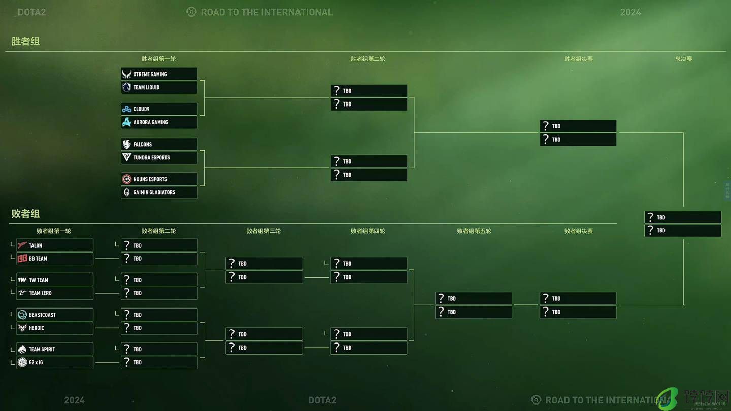 《DOTA2》TI13 淘汰赛首日结束：XG 0:2 不敌 Liquid 落入败者组