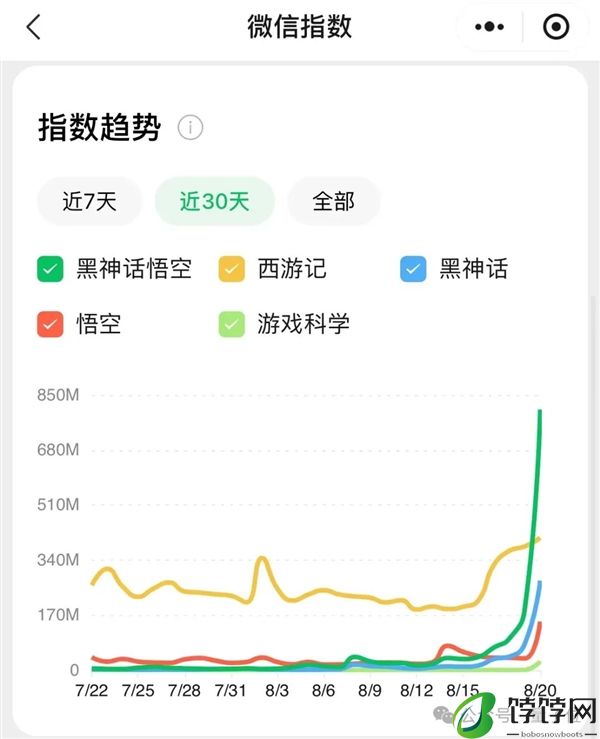 《黑神话：悟空》火到破纪录！老黄都要到游戏展秀一把：全景光追英伟达独享