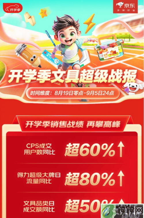 5300万款又便宜又多的文具为家长带来实惠 文具品类日成交额同比增长超50%