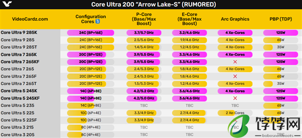 Intel酷睿Ultra 200K、Z890主板10月17日上市！5.7GHz旗舰跑分超锐龙9 9950X