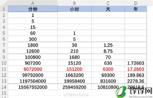 锁了十年的iPhone解锁冲上热搜：苹果回应 网友吐槽经不起推敲