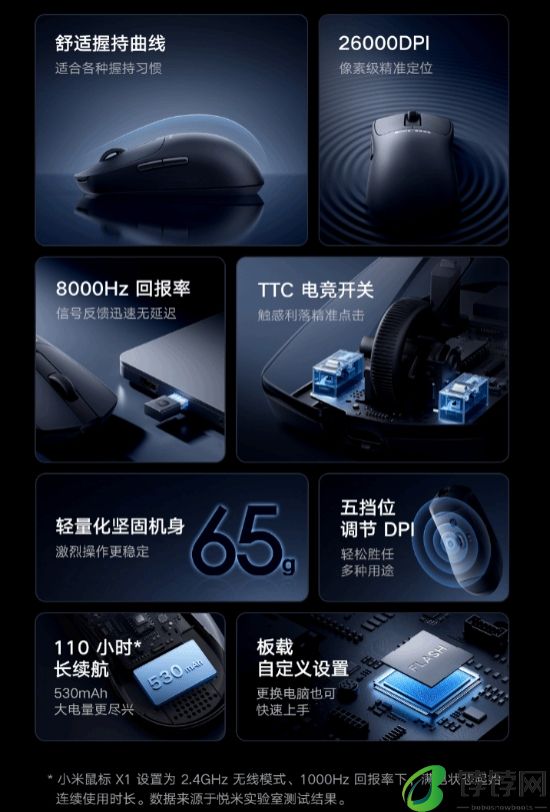 279元！小米鼠标X1发布8000Hz回报率+65g轻量化设计