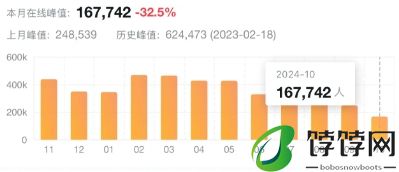 小长假期间也没人玩《Apex英雄》人数峰值较于上个月减少32%