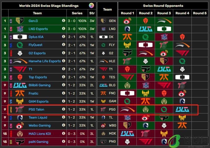 你也是个倒霉蛋！本届S赛PSG已经遭遇三个大赛区一号种子