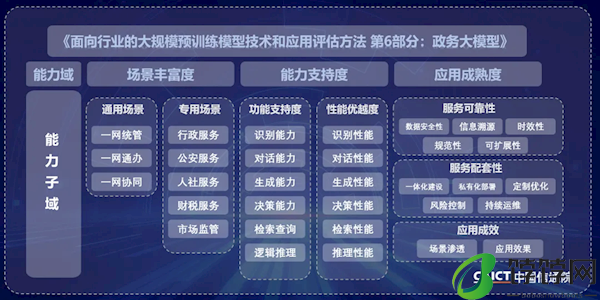 卓越级最高评分！华为云盘古大模型通过信通院政务大模型评估