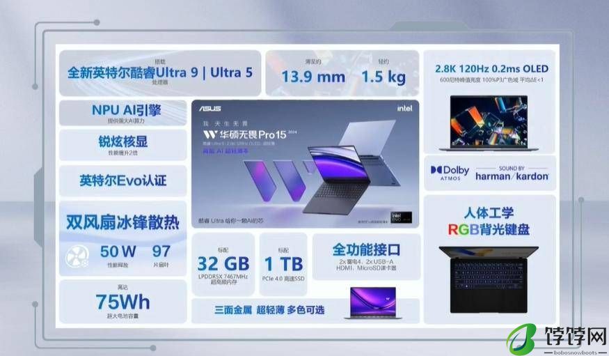 华硕发布无畏 Pro15 2024 笔记本：酷睿 Ultra 9 / 5 处理器