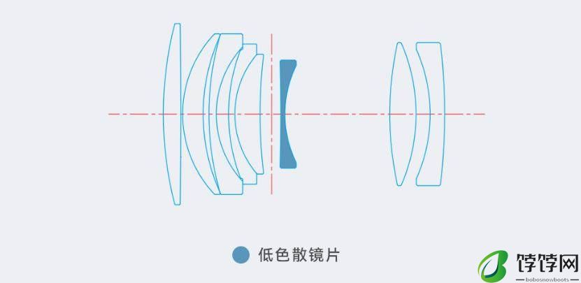 首发价 679 元，永诺 Z 卡口自动对焦镜头 50mm F1.8 发布