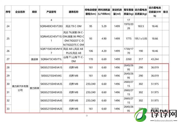 必成爆款 问界M8续航信息曝光：纯电最远可跑240公里