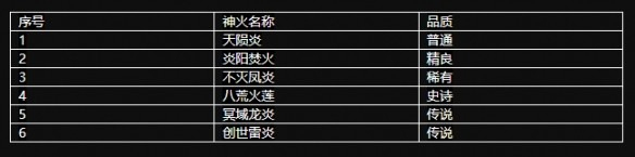 角色培养技巧汇总